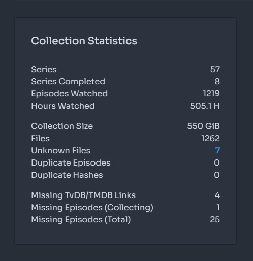 Shoko Server - Dashboard - Collection Statistics